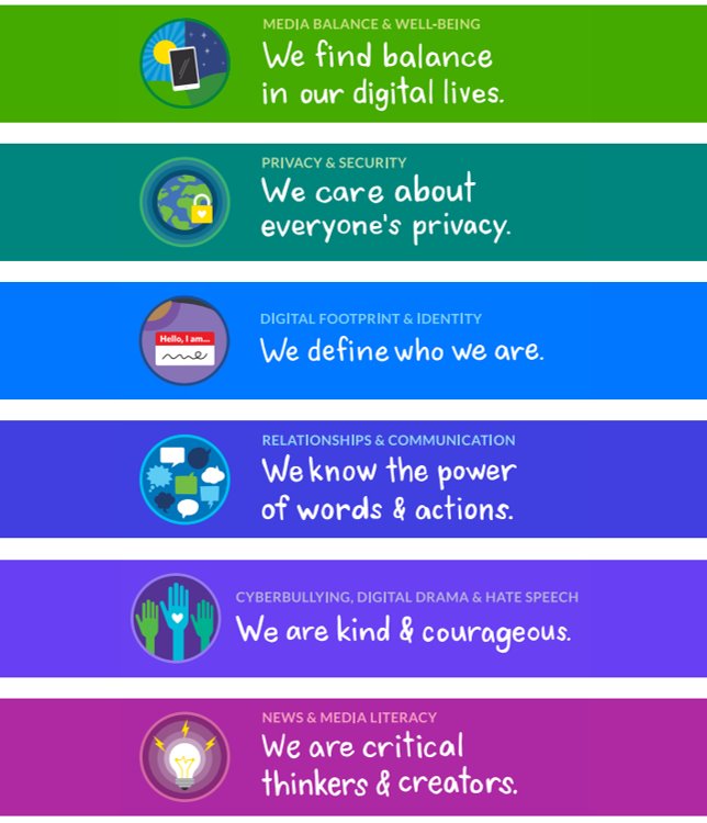 Common Sense Media's Core Topics